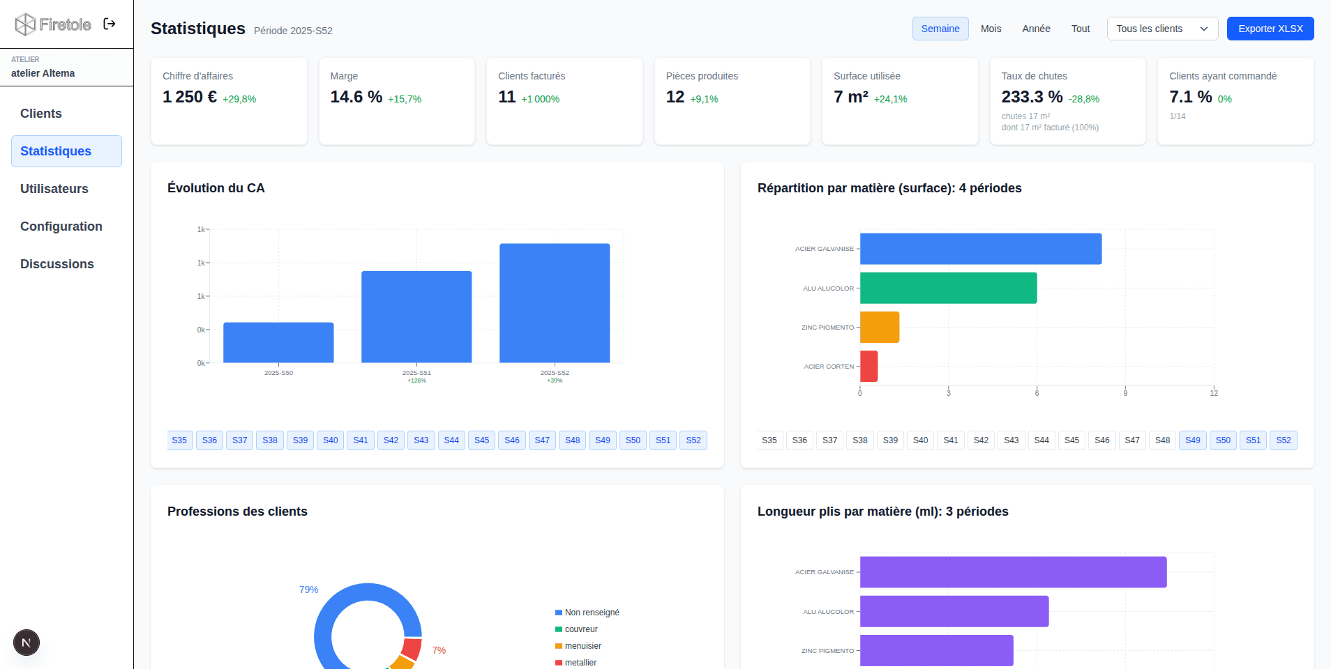 App — Tableau de bord : onglet Statistiques